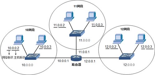 順著IP地址，他們能找到我家嗎？網絡與信息安全軟件開發的重要性